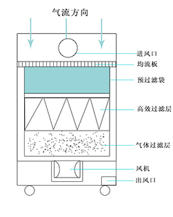 午夜福利免费电影淨化原理