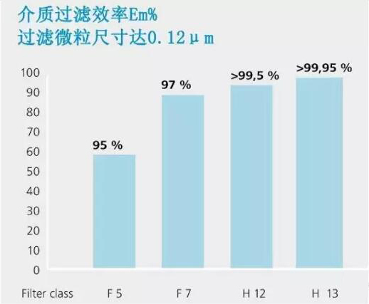 過濾效益表