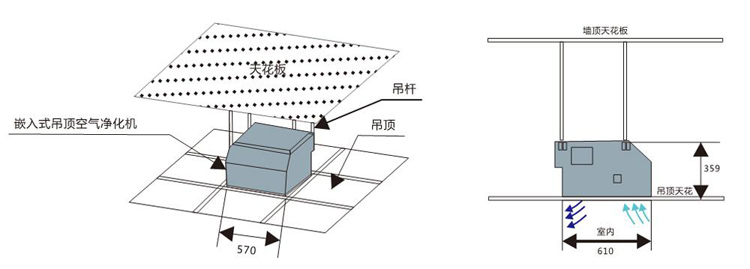 吊頂式空氣淨化機草圖