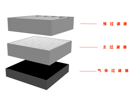 三層過濾裝置